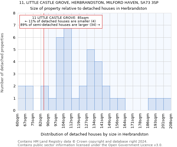 11, LITTLE CASTLE GROVE, HERBRANDSTON, MILFORD HAVEN, SA73 3SP: Size of property relative to detached houses in Herbrandston