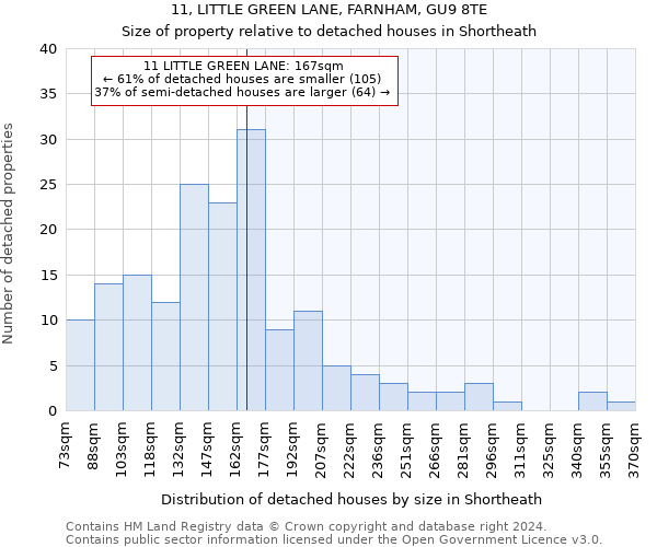 11, LITTLE GREEN LANE, FARNHAM, GU9 8TE: Size of property relative to detached houses in Shortheath