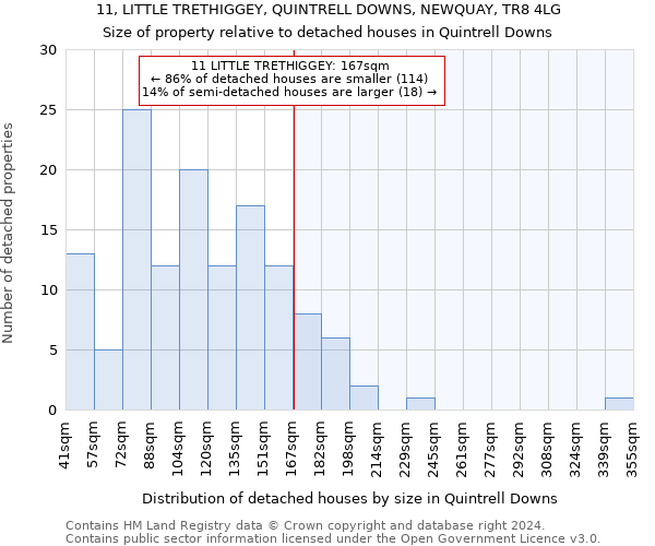 11, LITTLE TRETHIGGEY, QUINTRELL DOWNS, NEWQUAY, TR8 4LG: Size of property relative to detached houses in Quintrell Downs