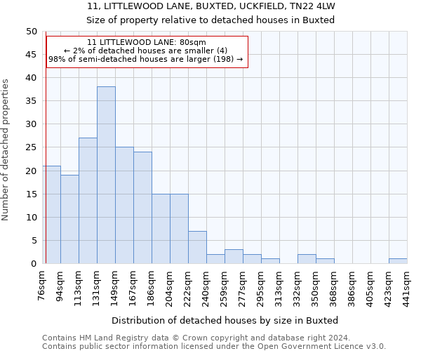 11, LITTLEWOOD LANE, BUXTED, UCKFIELD, TN22 4LW: Size of property relative to detached houses in Buxted