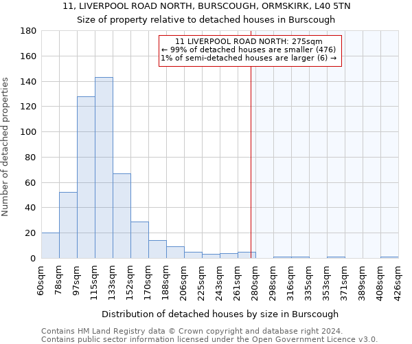 11, LIVERPOOL ROAD NORTH, BURSCOUGH, ORMSKIRK, L40 5TN: Size of property relative to detached houses in Burscough