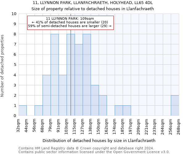 11, LLYNNON PARK, LLANFACHRAETH, HOLYHEAD, LL65 4DL: Size of property relative to detached houses in Llanfachraeth