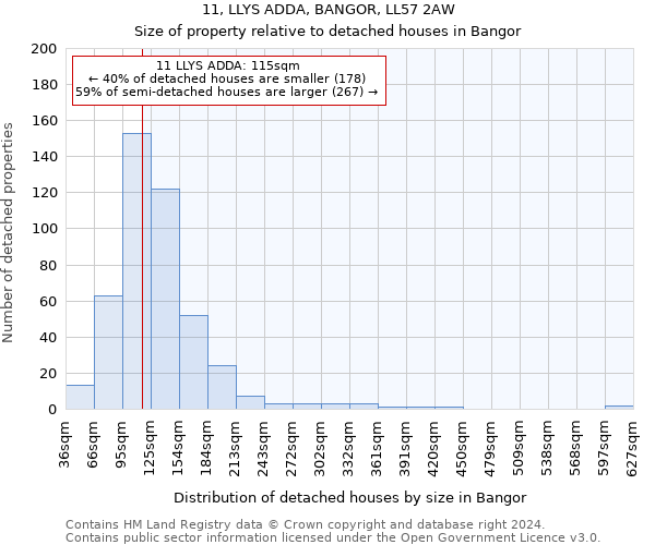 11, LLYS ADDA, BANGOR, LL57 2AW: Size of property relative to detached houses in Bangor