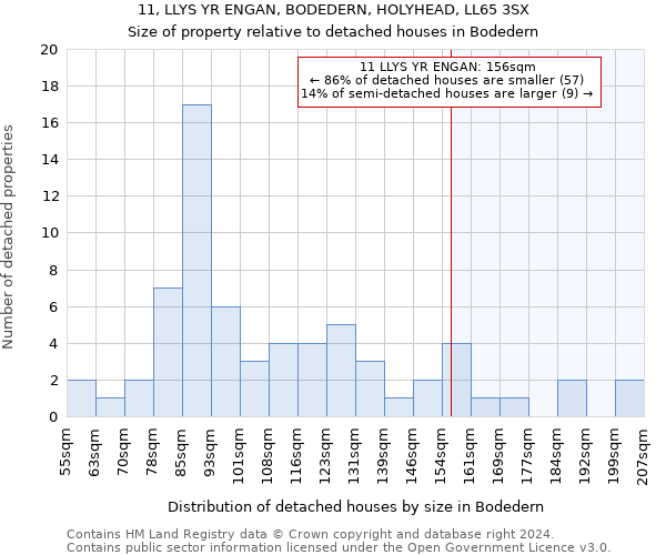 11, LLYS YR ENGAN, BODEDERN, HOLYHEAD, LL65 3SX: Size of property relative to detached houses in Bodedern