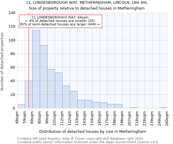 11, LONDESBOROUGH WAY, METHERINGHAM, LINCOLN, LN4 3HL: Size of property relative to detached houses in Metheringham