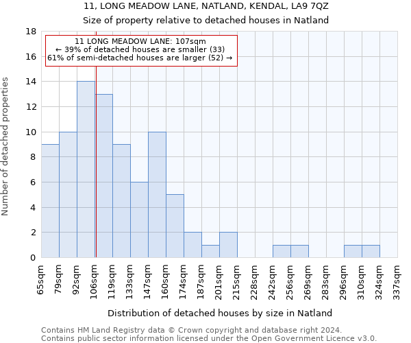 11, LONG MEADOW LANE, NATLAND, KENDAL, LA9 7QZ: Size of property relative to detached houses in Natland