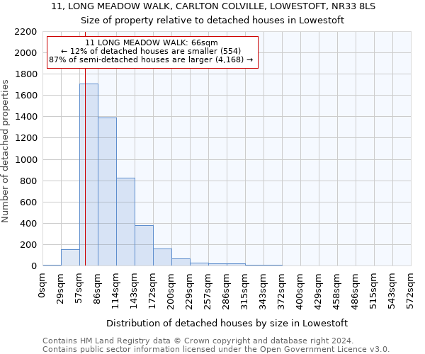 11, LONG MEADOW WALK, CARLTON COLVILLE, LOWESTOFT, NR33 8LS: Size of property relative to detached houses in Lowestoft