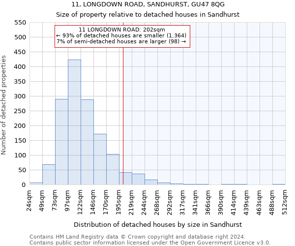 11, LONGDOWN ROAD, SANDHURST, GU47 8QG: Size of property relative to detached houses in Sandhurst