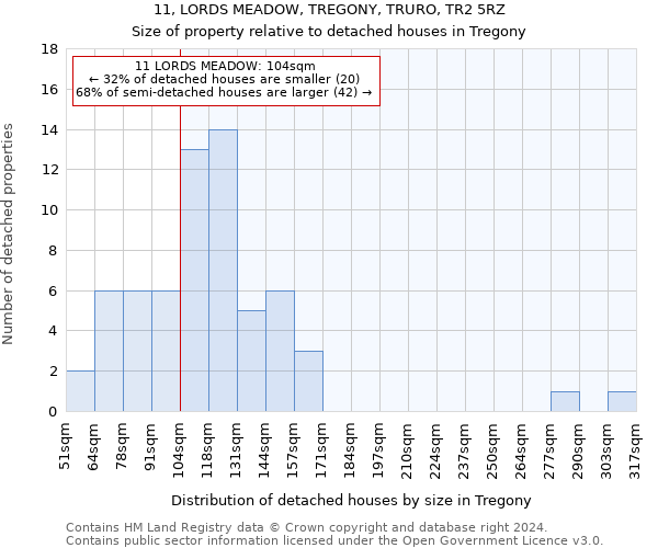 11, LORDS MEADOW, TREGONY, TRURO, TR2 5RZ: Size of property relative to detached houses in Tregony