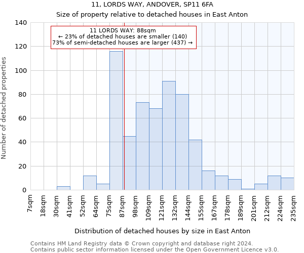 11, LORDS WAY, ANDOVER, SP11 6FA: Size of property relative to detached houses in East Anton