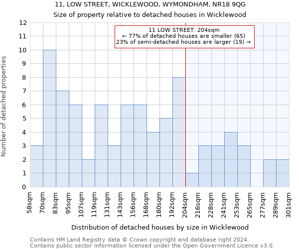 11, LOW STREET, WICKLEWOOD, WYMONDHAM, NR18 9QG: Size of property relative to detached houses in Wicklewood