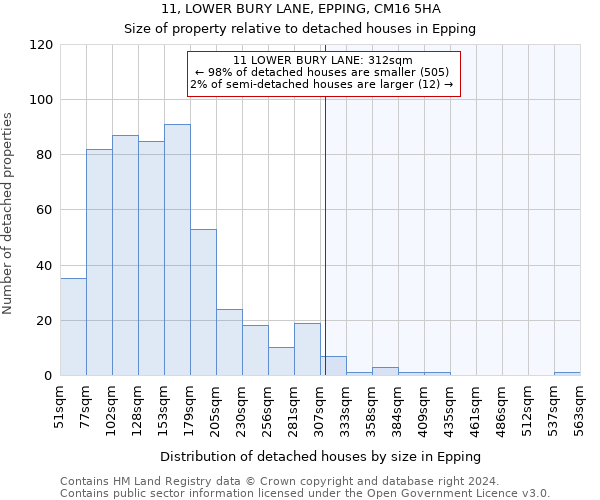 11, LOWER BURY LANE, EPPING, CM16 5HA: Size of property relative to detached houses in Epping