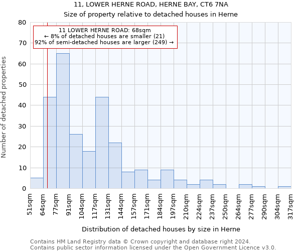 11, LOWER HERNE ROAD, HERNE BAY, CT6 7NA: Size of property relative to detached houses in Herne