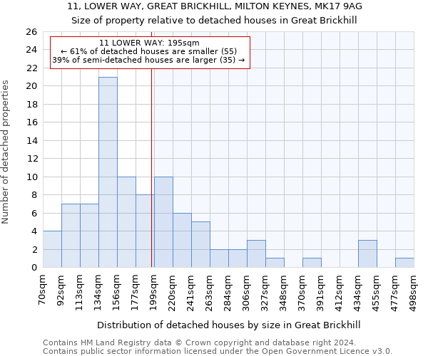 11, LOWER WAY, GREAT BRICKHILL, MILTON KEYNES, MK17 9AG: Size of property relative to detached houses in Great Brickhill