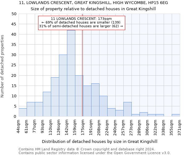 11, LOWLANDS CRESCENT, GREAT KINGSHILL, HIGH WYCOMBE, HP15 6EG: Size of property relative to detached houses in Great Kingshill