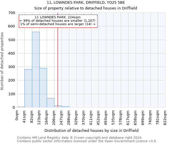 11, LOWNDES PARK, DRIFFIELD, YO25 5BE: Size of property relative to detached houses in Driffield