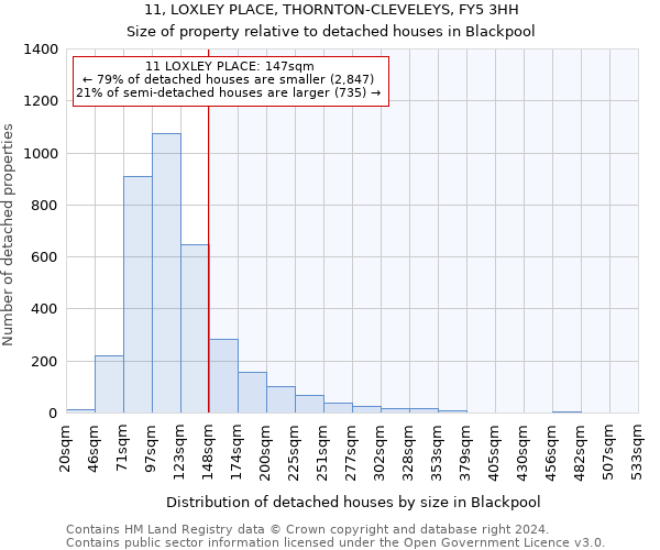 11, LOXLEY PLACE, THORNTON-CLEVELEYS, FY5 3HH: Size of property relative to detached houses in Blackpool