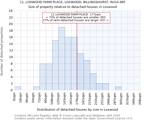 11, LOXWOOD FARM PLACE, LOXWOOD, BILLINGSHURST, RH14 0RF: Size of property relative to detached houses in Loxwood