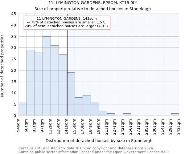 11, LYMINGTON GARDENS, EPSOM, KT19 0LY: Size of property relative to detached houses in Stoneleigh