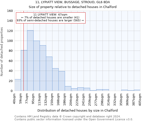 11, LYPIATT VIEW, BUSSAGE, STROUD, GL6 8DA: Size of property relative to detached houses in Chalford