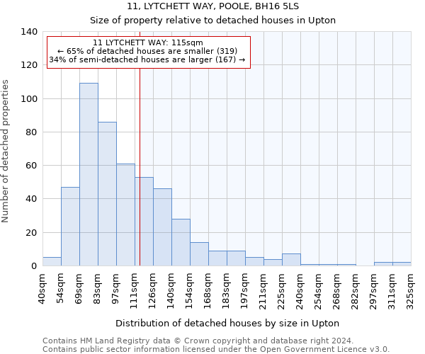 11, LYTCHETT WAY, POOLE, BH16 5LS: Size of property relative to detached houses in Upton