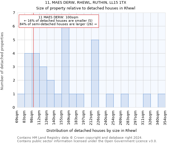 11, MAES DERW, RHEWL, RUTHIN, LL15 1TX: Size of property relative to detached houses in Rhewl