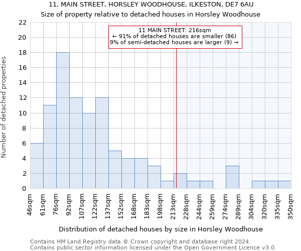 11, MAIN STREET, HORSLEY WOODHOUSE, ILKESTON, DE7 6AU: Size of property relative to detached houses in Horsley Woodhouse