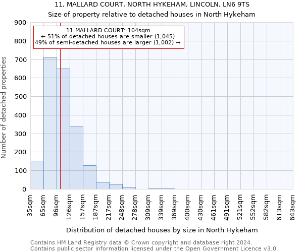 11, MALLARD COURT, NORTH HYKEHAM, LINCOLN, LN6 9TS: Size of property relative to detached houses in North Hykeham