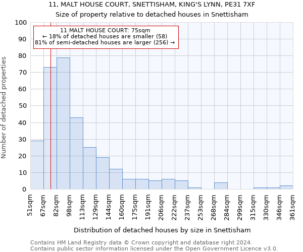 11, MALT HOUSE COURT, SNETTISHAM, KING'S LYNN, PE31 7XF: Size of property relative to detached houses in Snettisham