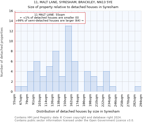 11, MALT LANE, SYRESHAM, BRACKLEY, NN13 5YE: Size of property relative to detached houses in Syresham