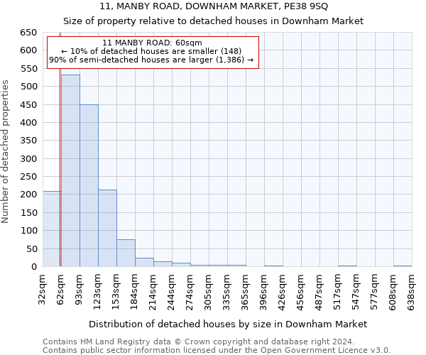 11, MANBY ROAD, DOWNHAM MARKET, PE38 9SQ: Size of property relative to detached houses in Downham Market