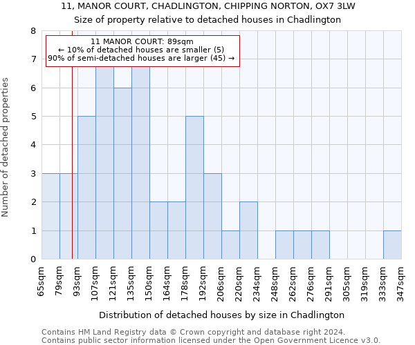 11, MANOR COURT, CHADLINGTON, CHIPPING NORTON, OX7 3LW: Size of property relative to detached houses in Chadlington