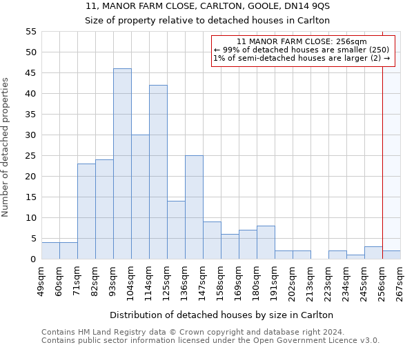 11, MANOR FARM CLOSE, CARLTON, GOOLE, DN14 9QS: Size of property relative to detached houses in Carlton