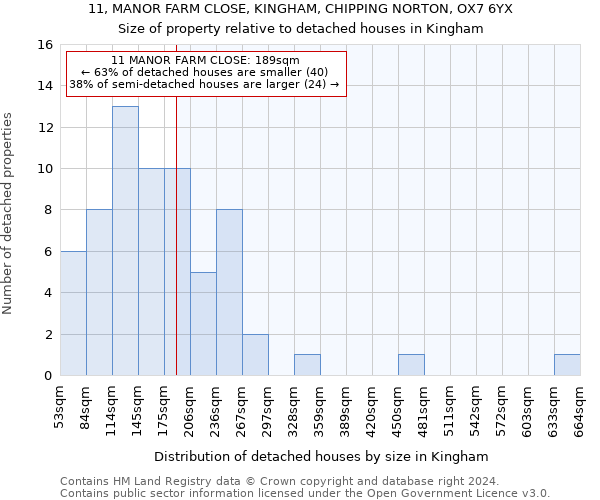 11, MANOR FARM CLOSE, KINGHAM, CHIPPING NORTON, OX7 6YX: Size of property relative to detached houses in Kingham