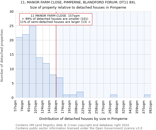 11, MANOR FARM CLOSE, PIMPERNE, BLANDFORD FORUM, DT11 8XL: Size of property relative to detached houses in Pimperne