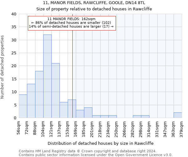 11, MANOR FIELDS, RAWCLIFFE, GOOLE, DN14 8TL: Size of property relative to detached houses in Rawcliffe