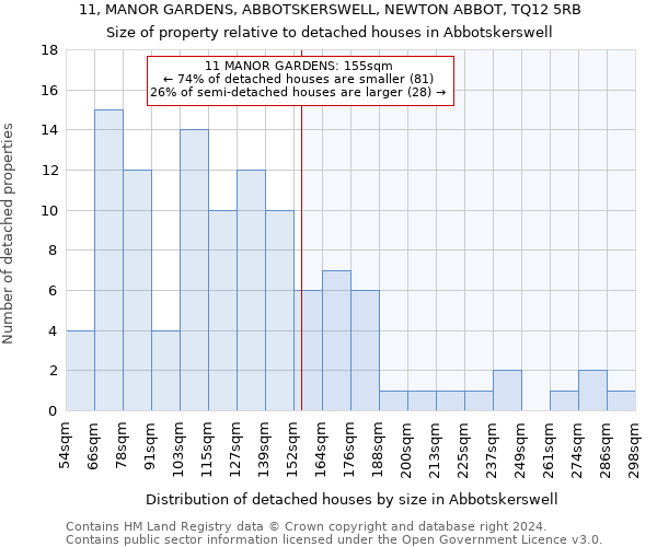 11, MANOR GARDENS, ABBOTSKERSWELL, NEWTON ABBOT, TQ12 5RB: Size of property relative to detached houses in Abbotskerswell