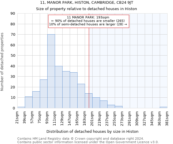 11, MANOR PARK, HISTON, CAMBRIDGE, CB24 9JT: Size of property relative to detached houses in Histon