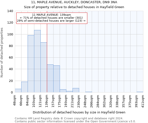 11, MAPLE AVENUE, AUCKLEY, DONCASTER, DN9 3NA: Size of property relative to detached houses in Hayfield Green