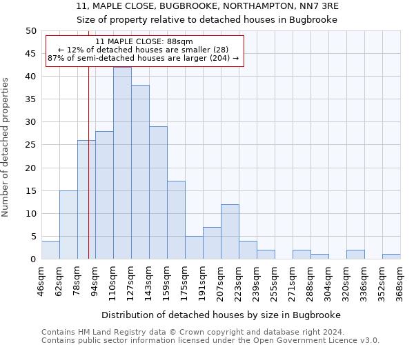 11, MAPLE CLOSE, BUGBROOKE, NORTHAMPTON, NN7 3RE: Size of property relative to detached houses in Bugbrooke