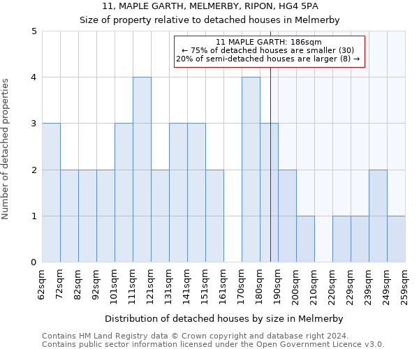 11, MAPLE GARTH, MELMERBY, RIPON, HG4 5PA: Size of property relative to detached houses in Melmerby