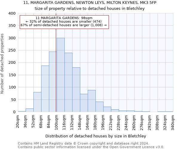 11, MARGARITA GARDENS, NEWTON LEYS, MILTON KEYNES, MK3 5FP: Size of property relative to detached houses in Bletchley