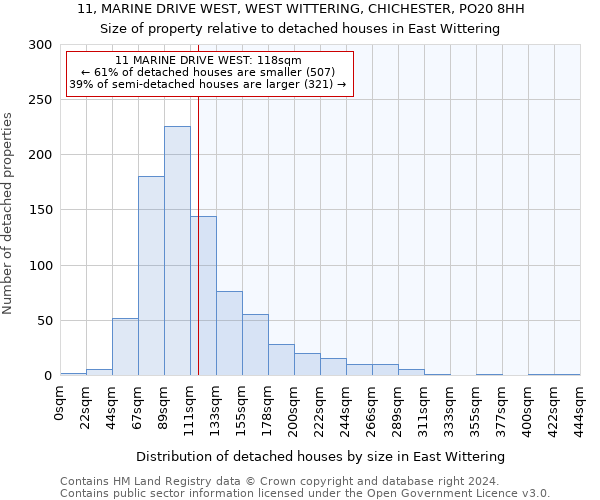 11, MARINE DRIVE WEST, WEST WITTERING, CHICHESTER, PO20 8HH: Size of property relative to detached houses in East Wittering