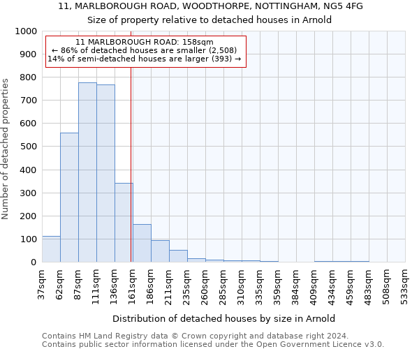 11, MARLBOROUGH ROAD, WOODTHORPE, NOTTINGHAM, NG5 4FG: Size of property relative to detached houses in Arnold