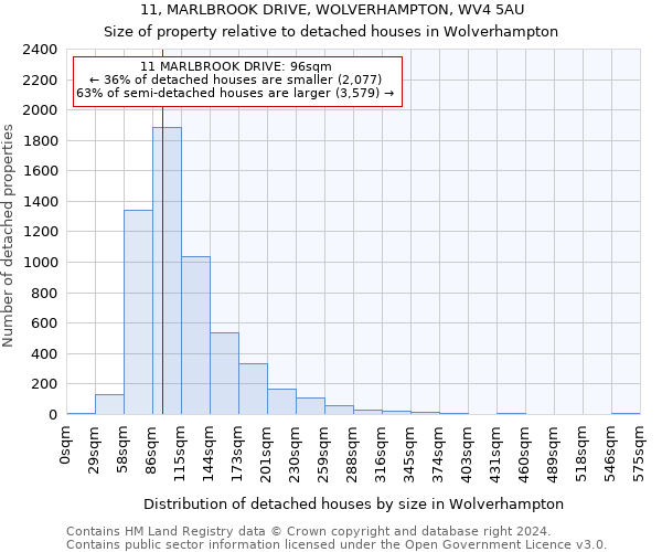 11, MARLBROOK DRIVE, WOLVERHAMPTON, WV4 5AU: Size of property relative to detached houses in Wolverhampton