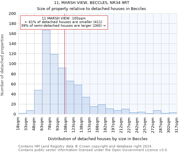 11, MARSH VIEW, BECCLES, NR34 9RT: Size of property relative to detached houses in Beccles