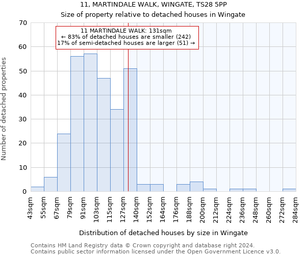 11, MARTINDALE WALK, WINGATE, TS28 5PP: Size of property relative to detached houses in Wingate