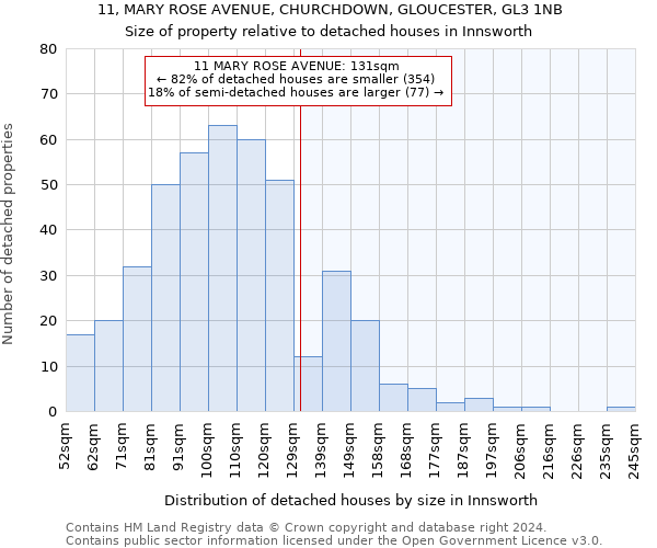 11, MARY ROSE AVENUE, CHURCHDOWN, GLOUCESTER, GL3 1NB: Size of property relative to detached houses in Innsworth