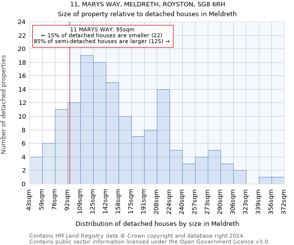 11, MARYS WAY, MELDRETH, ROYSTON, SG8 6RH: Size of property relative to detached houses in Meldreth