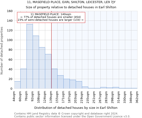 11, MASEFIELD PLACE, EARL SHILTON, LEICESTER, LE9 7JY: Size of property relative to detached houses in Earl Shilton